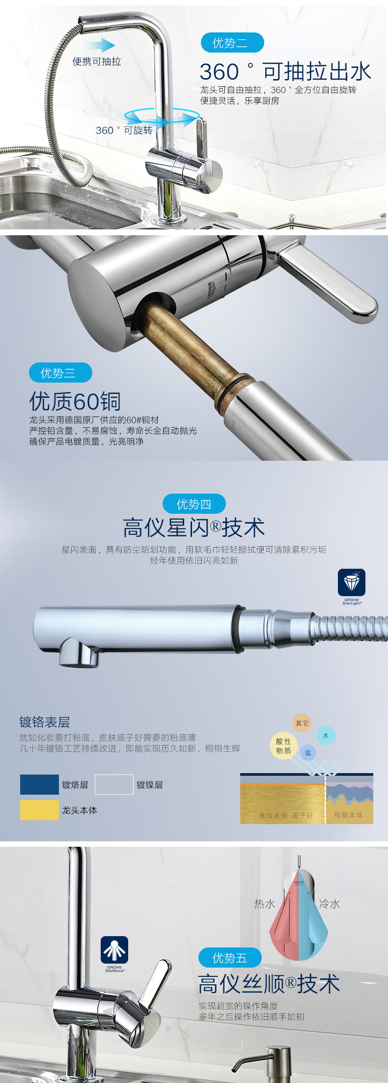 GROHE水龙头详情页5.jpg