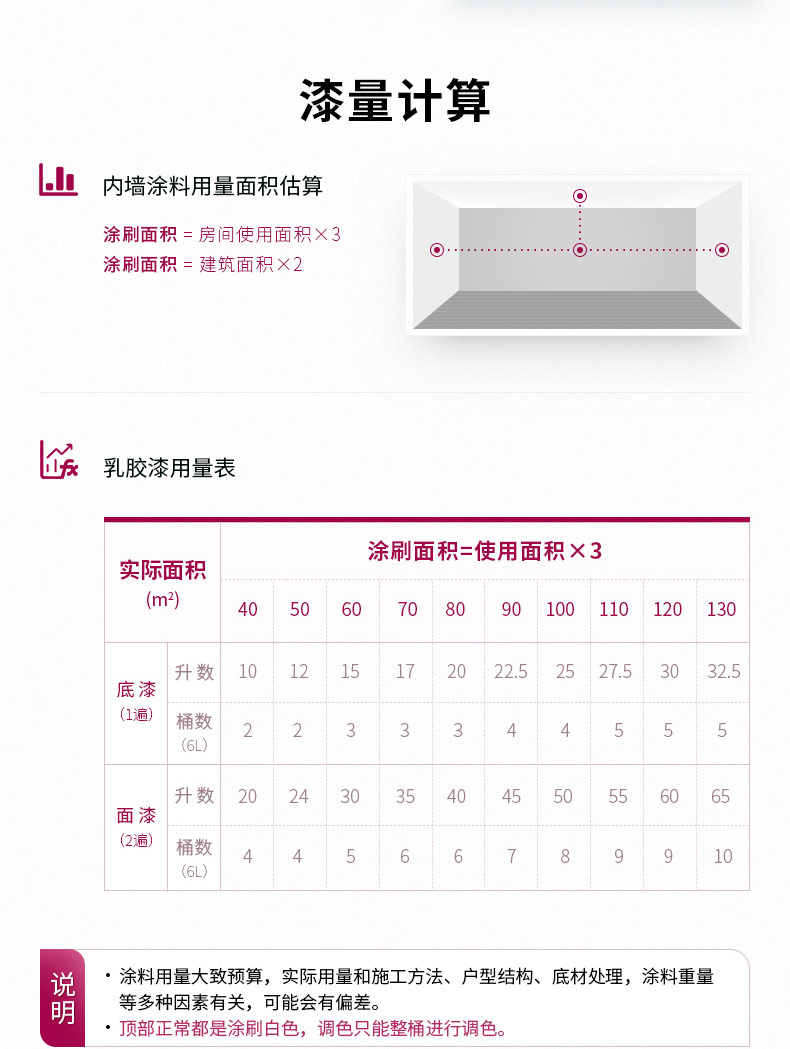 多乐士油漆详情页7.jpg